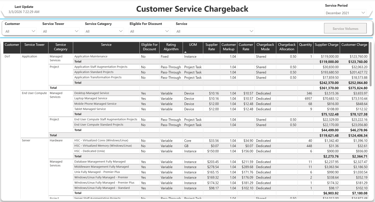 Chargeback