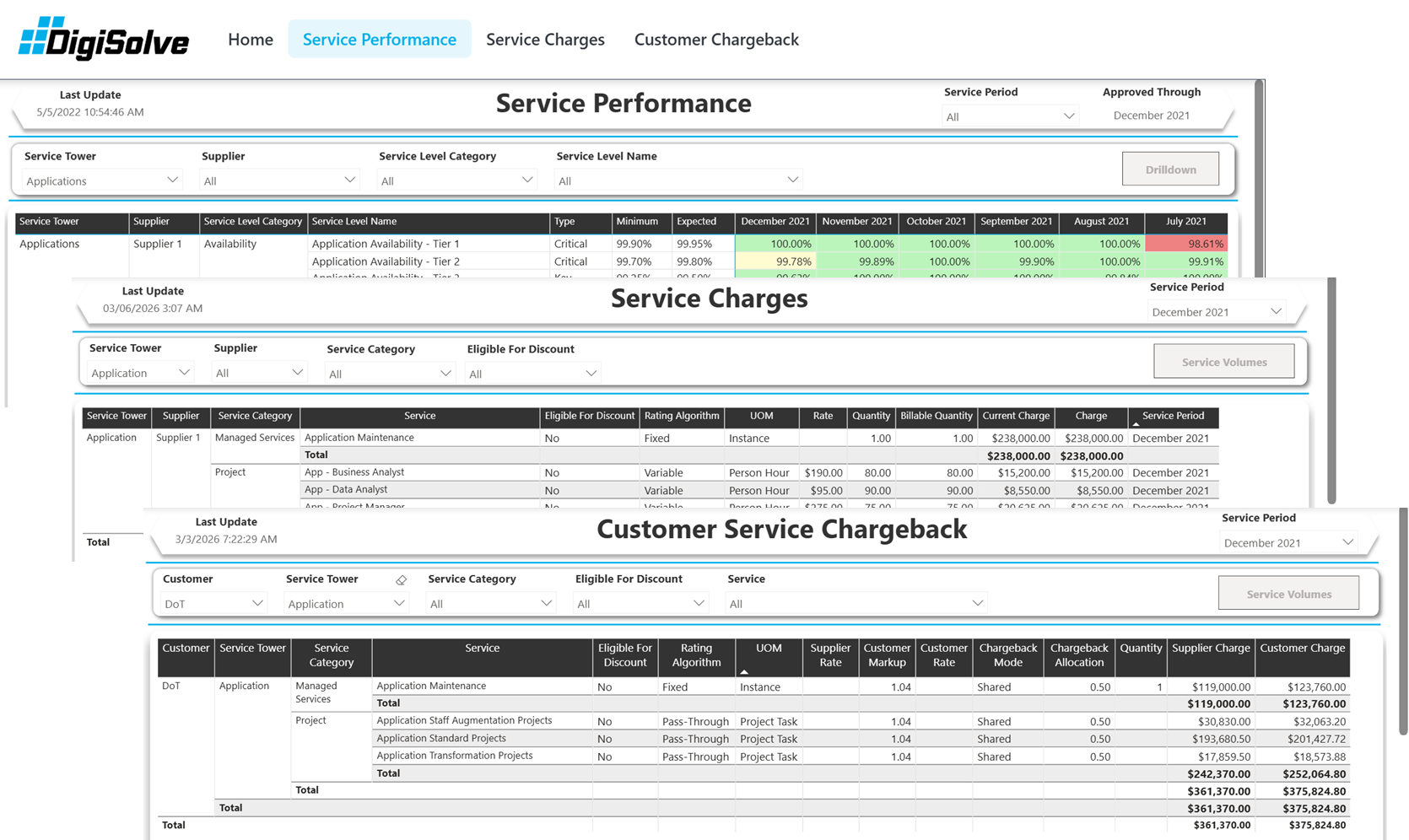 Home Page Bottom Report Image